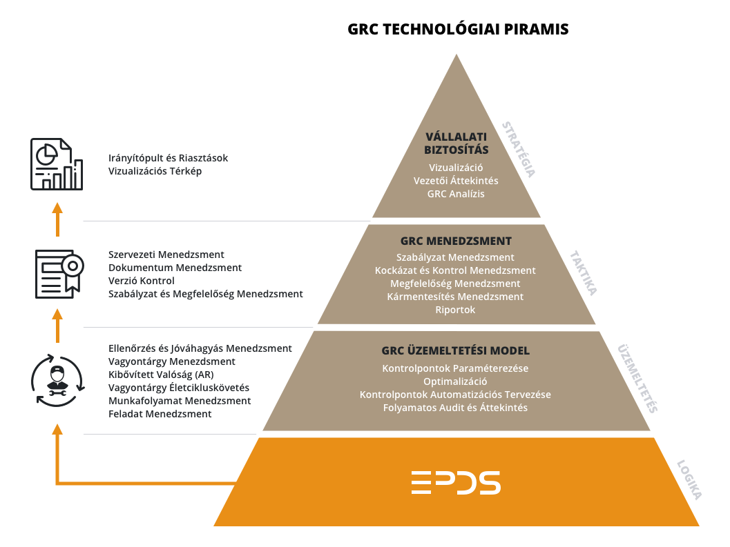 GRC Technology Pyramid EPDS HU
